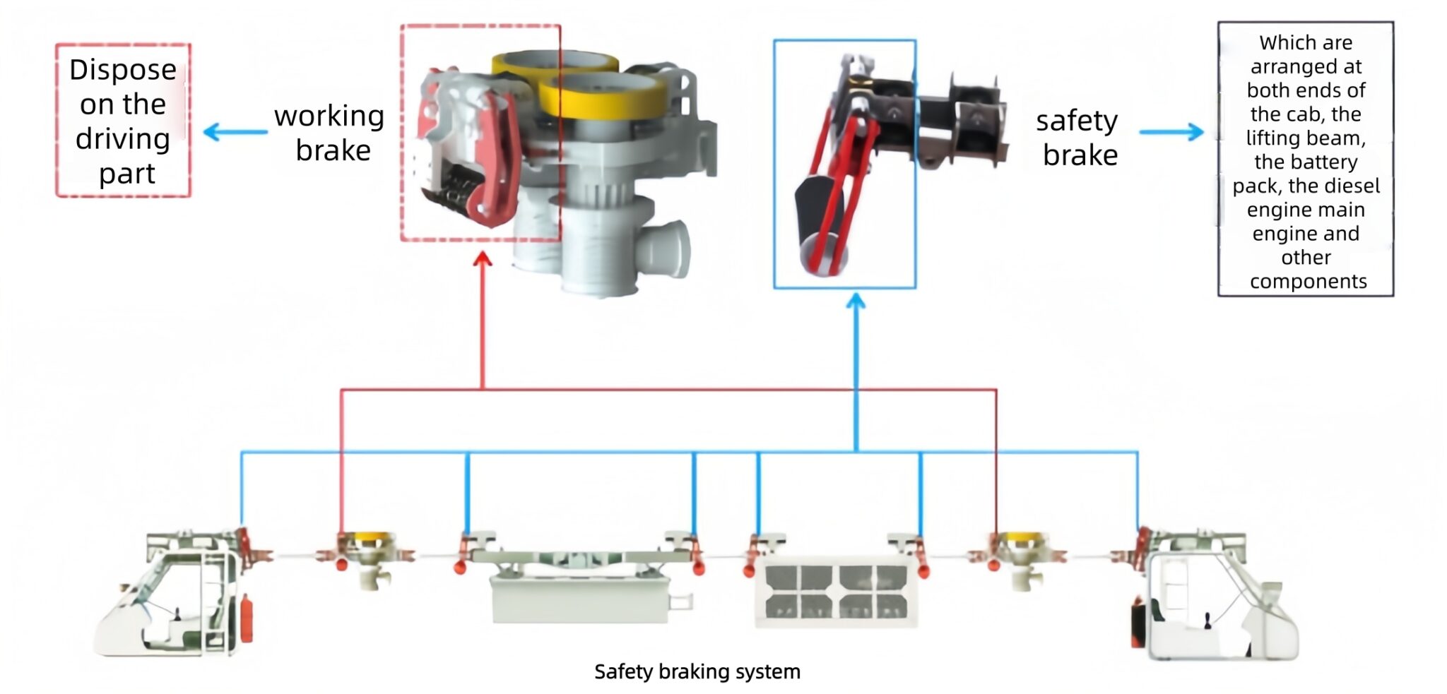 monorail locomotive brake failure dual brake system.