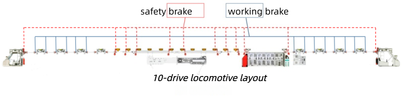 Two-Stage Brake for Mining Suspended Monorail Transport Locomotive
