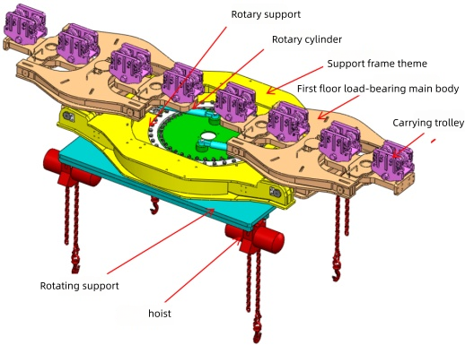 rotating lifting beam monorail transport locomotive underground coal mine hydraulic roof support
